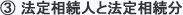 法定相続人と法定相続分