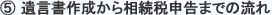 遺言書作成から相続税申告までの流れ